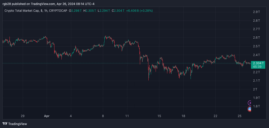 Crypto, TOTAL, crypto market cap