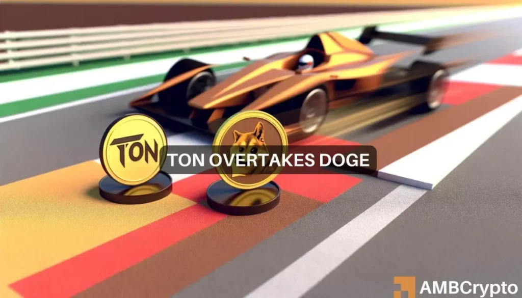 TON’s 10% rise in 24 hours allows it to flip DOGE, but the race isn’t over