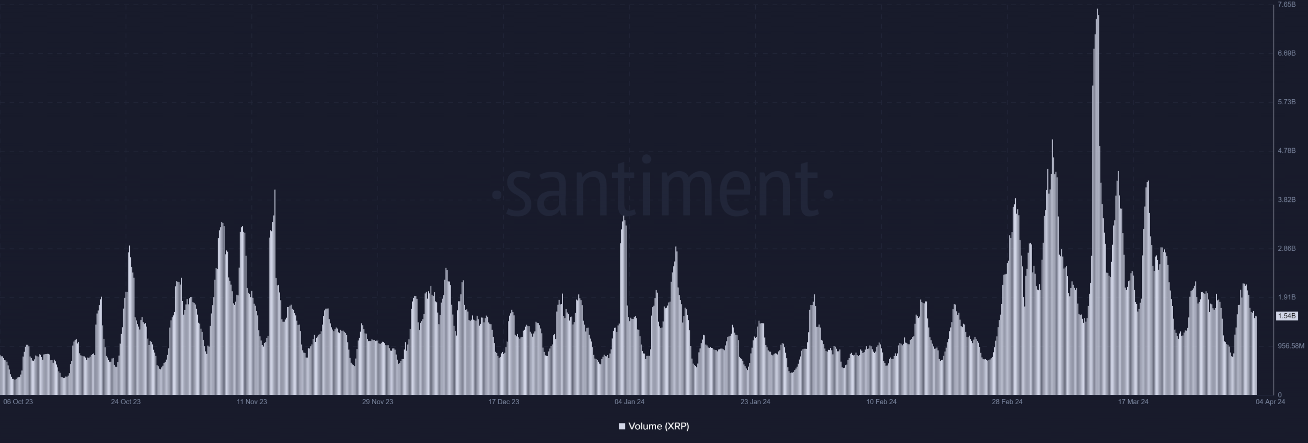 XRP volume