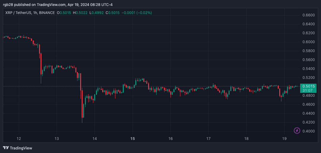 Ripple, XRP, XRPUSDT 