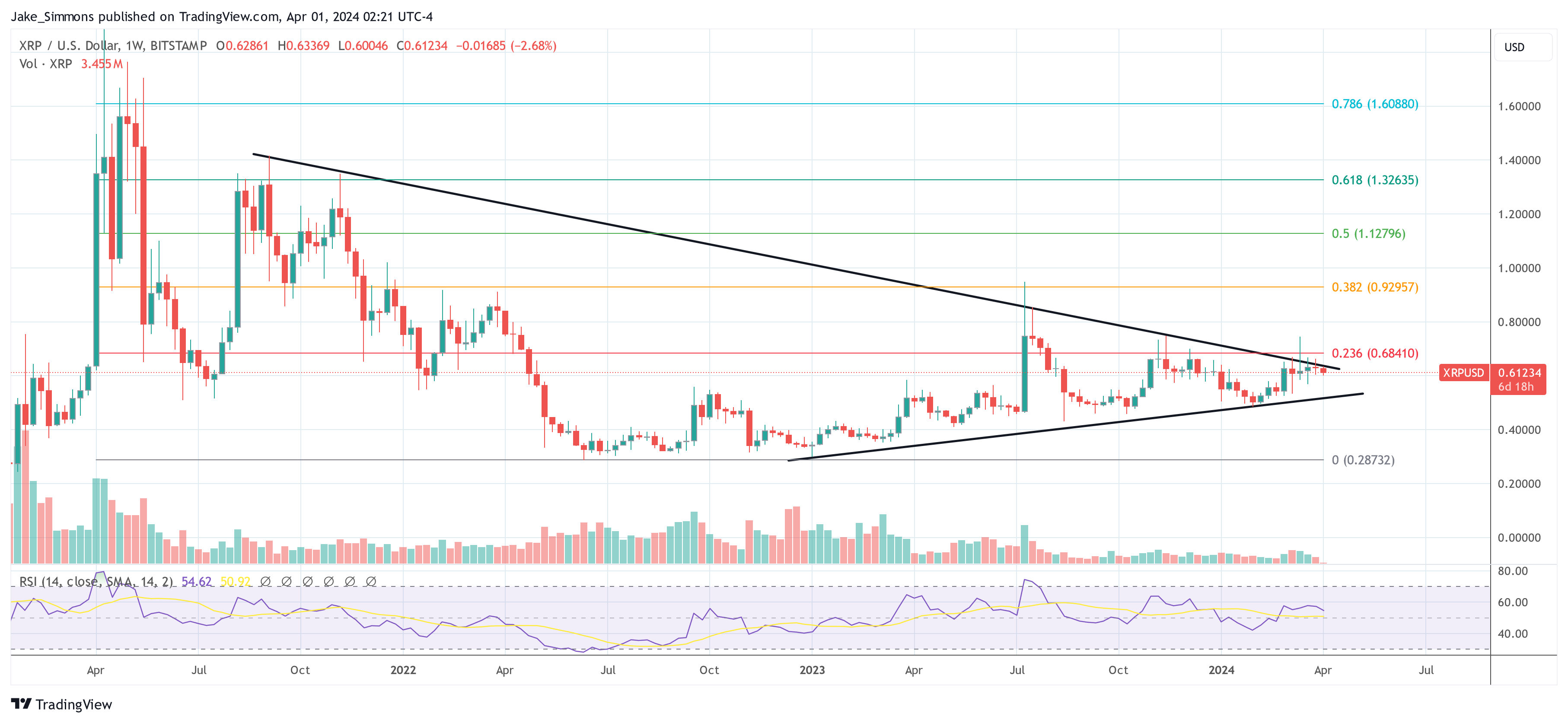 XRP price