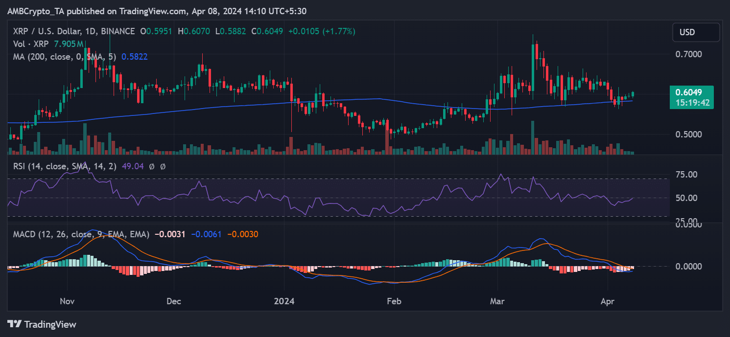 XRP price trend