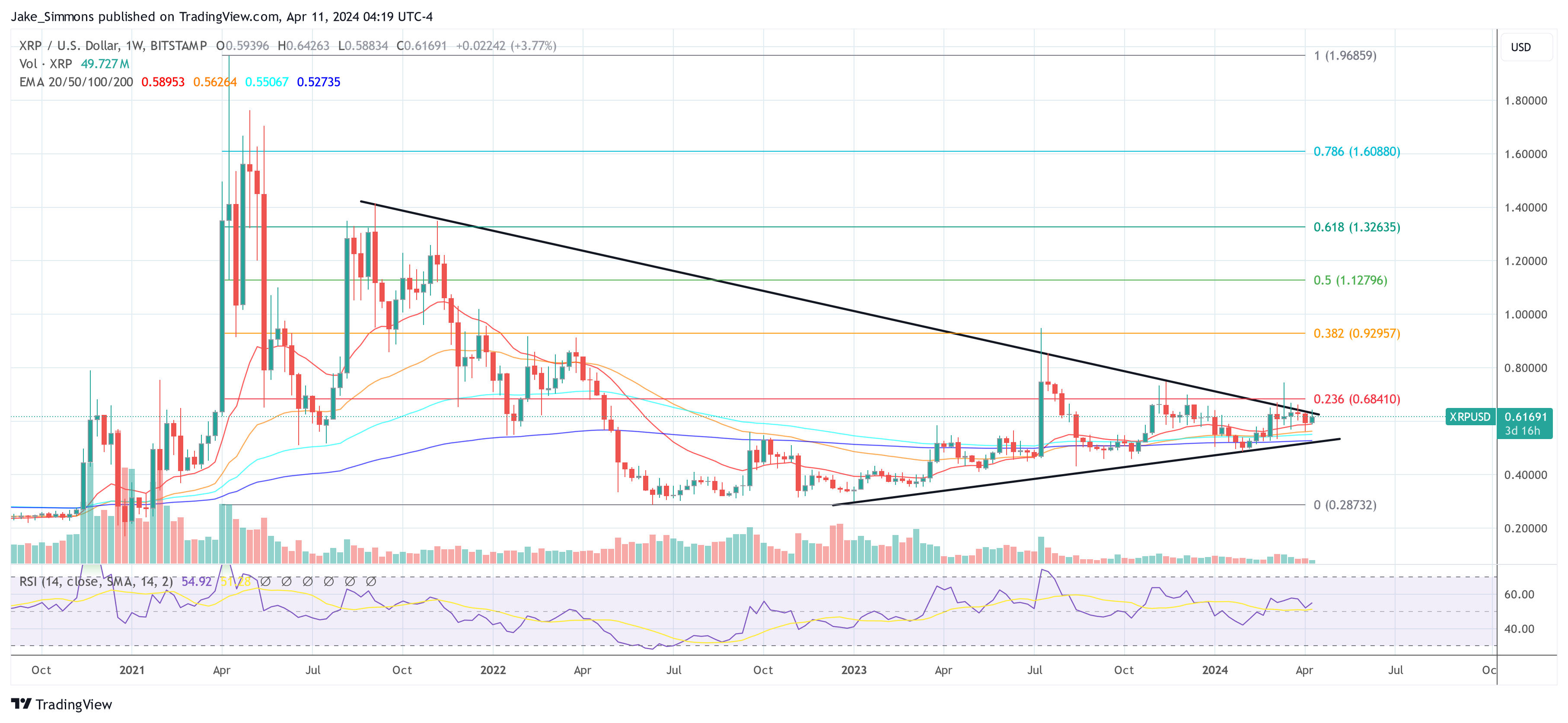 Ripple CEO XRP ETF