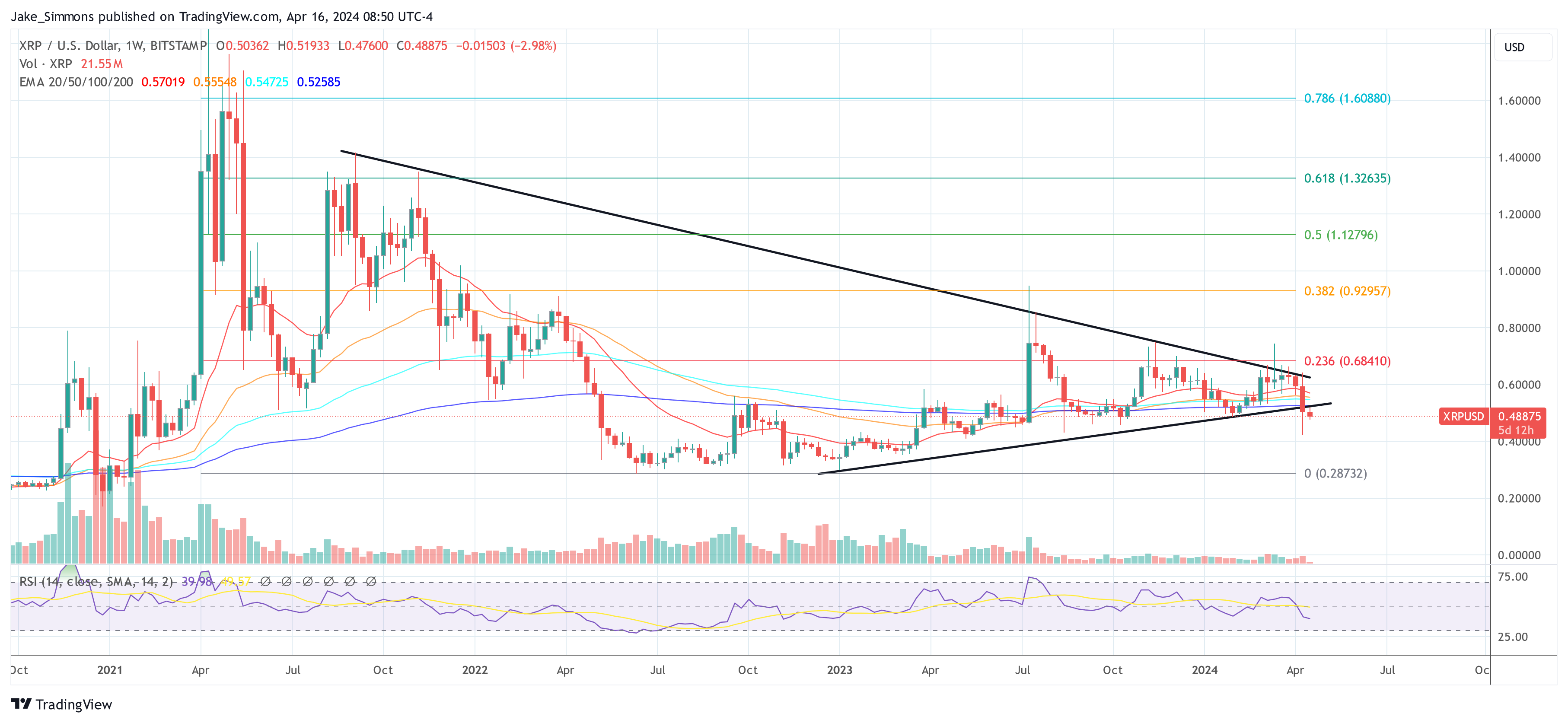 XRP price