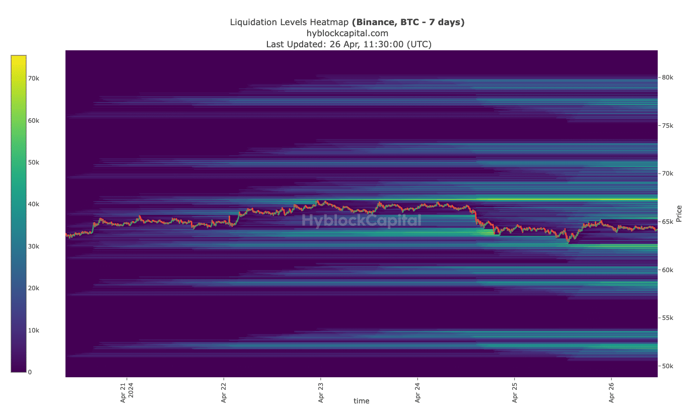 BTC options in favor of calls