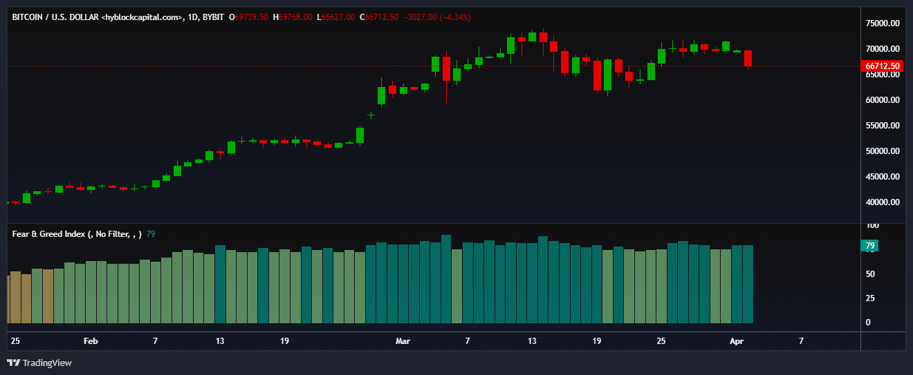 Bitcoin Fear and Greed Index