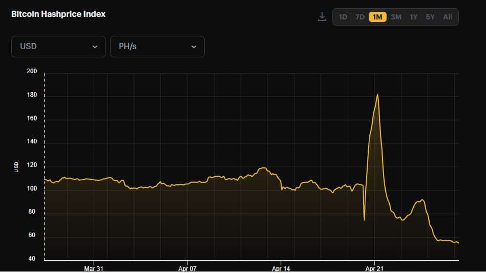 Bitcoin Hash Price