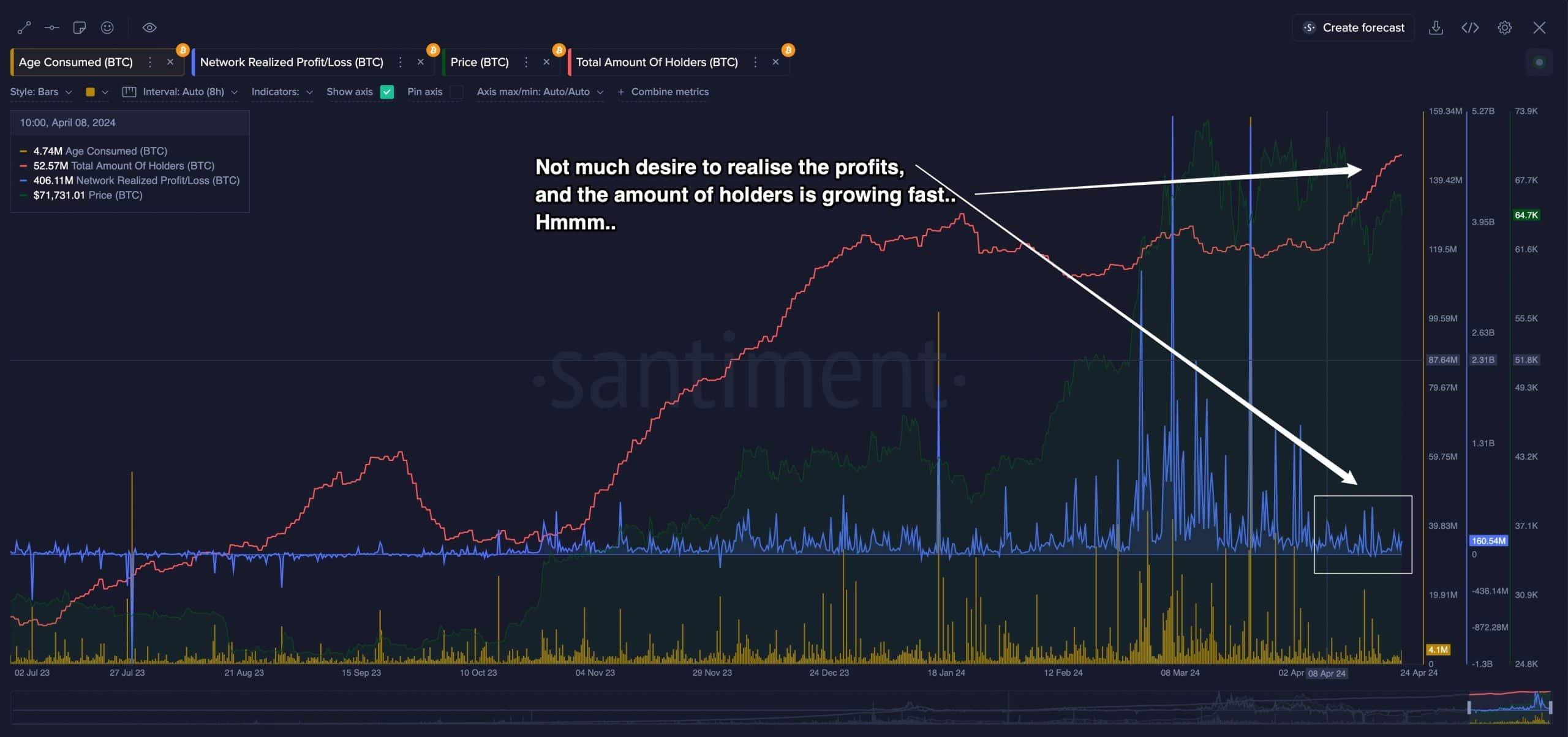 Bitcoin NRPL indicator