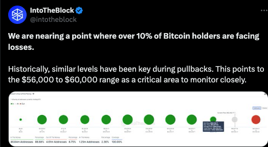 Bitcoin decreasing profitability, and price prediction