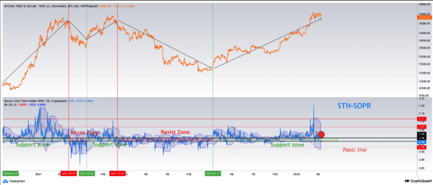 Bitcoin showing a buy signal