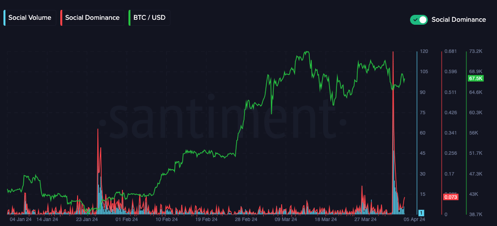 Bitcoin's price increases and fear about silk road jumps