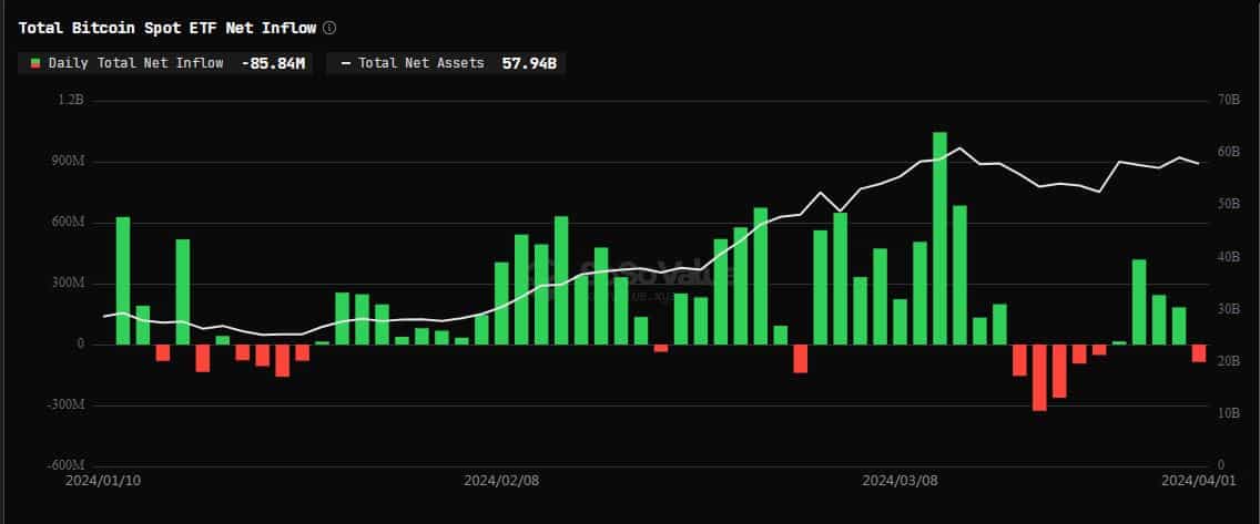 Bitcoin spot ETFs