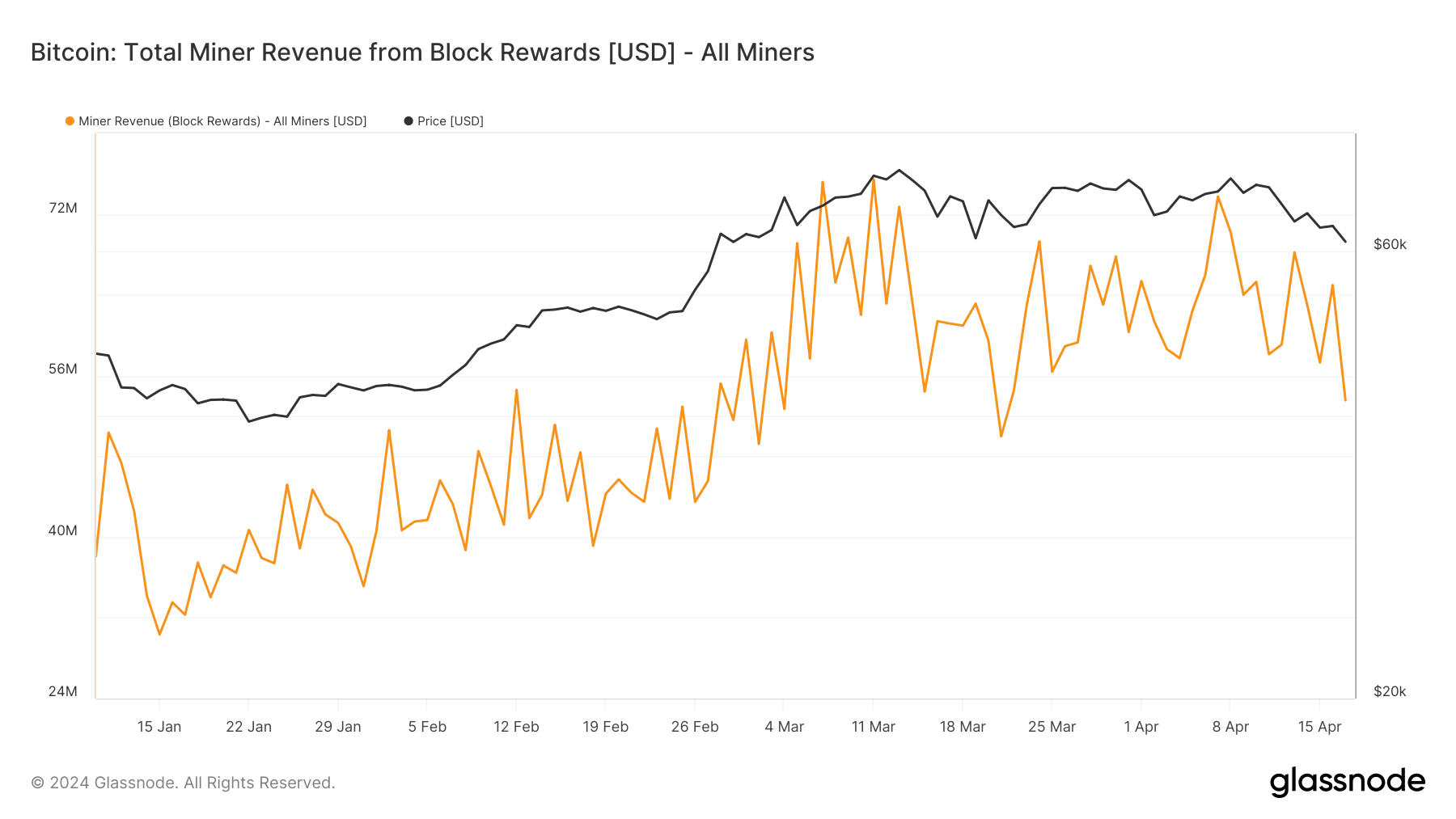 Bitcoin new supply