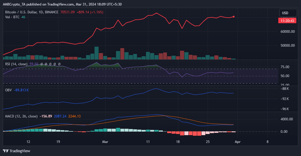 Bitcoin technical analysis