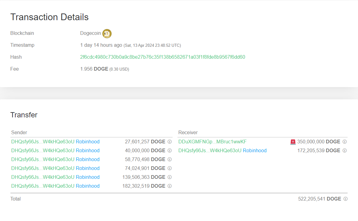 Dogecoin Exchange Outflow