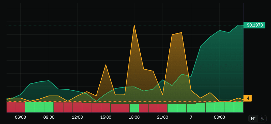 Dogecoin falling from the top AltRank spot