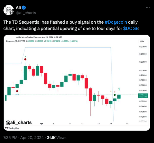 An analyst predicting a buy signal for DOGE