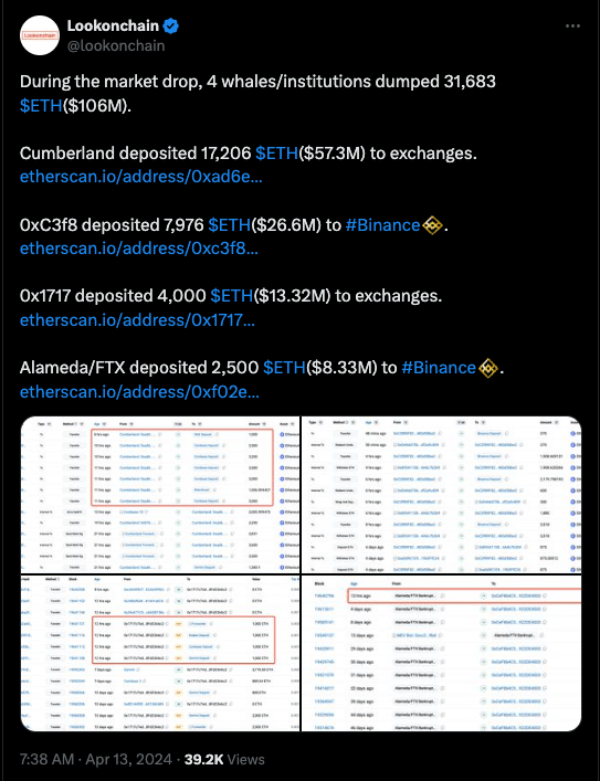 information amount ETH sell off by whales