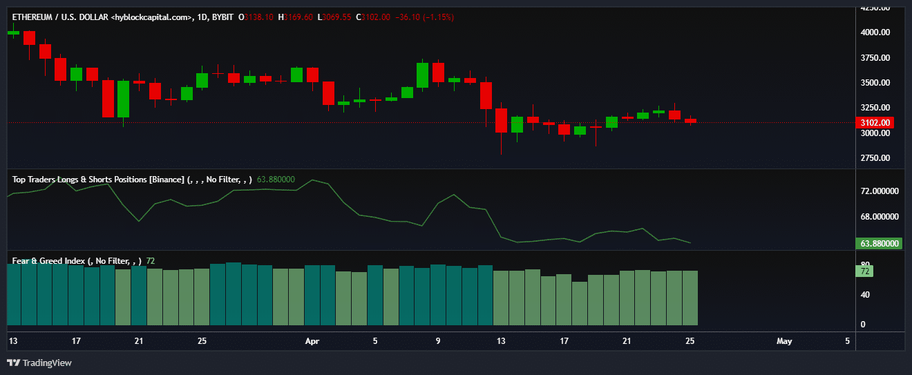 ETH whale position