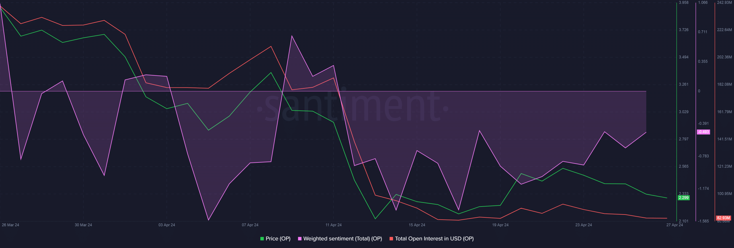 Optimism weighted sentiment