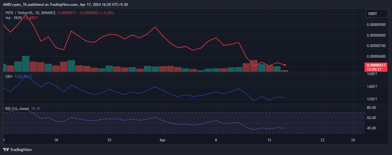 PEPE technical analysis