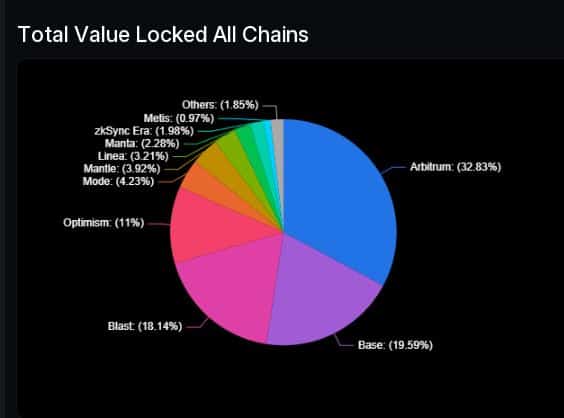 Deposits on OP Stack L2s