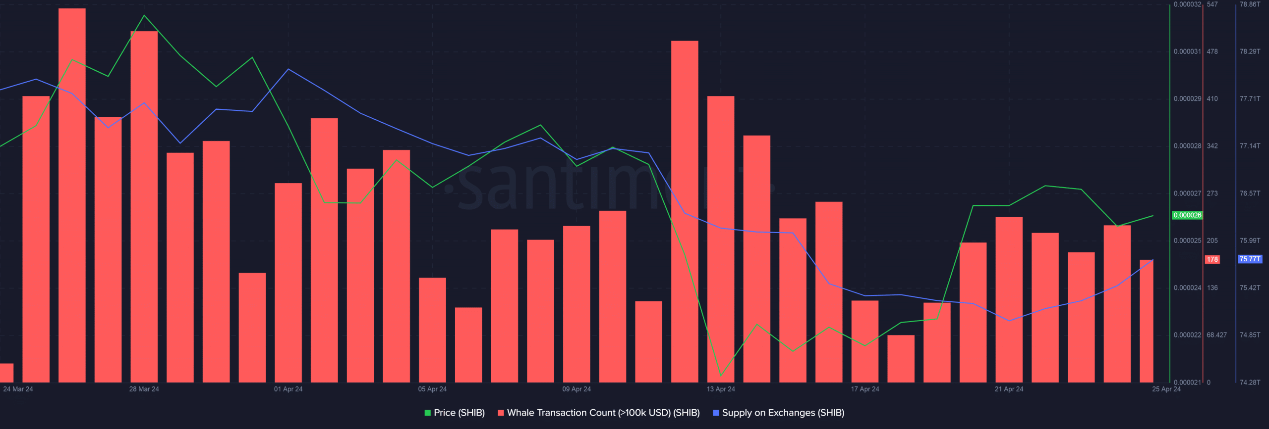 SHIB sell pressure