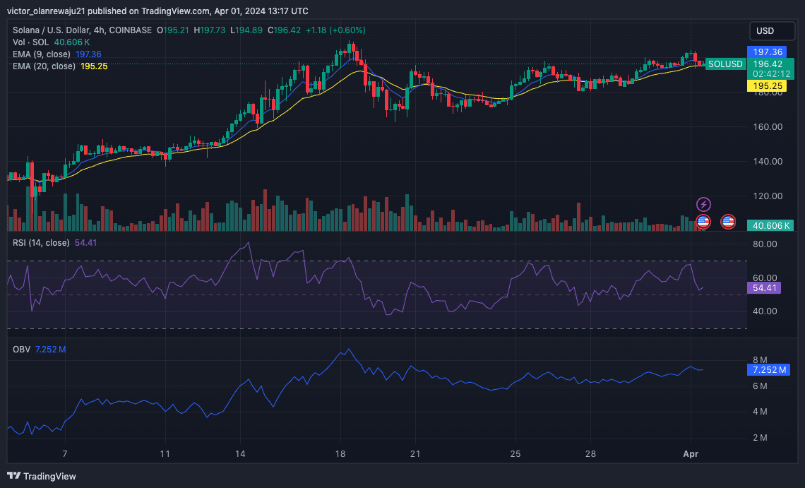 Solana price prediction 