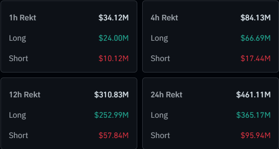 Crypto & Bitcoin Liquidations