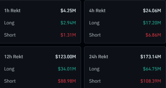 Bitcoin Liquidations