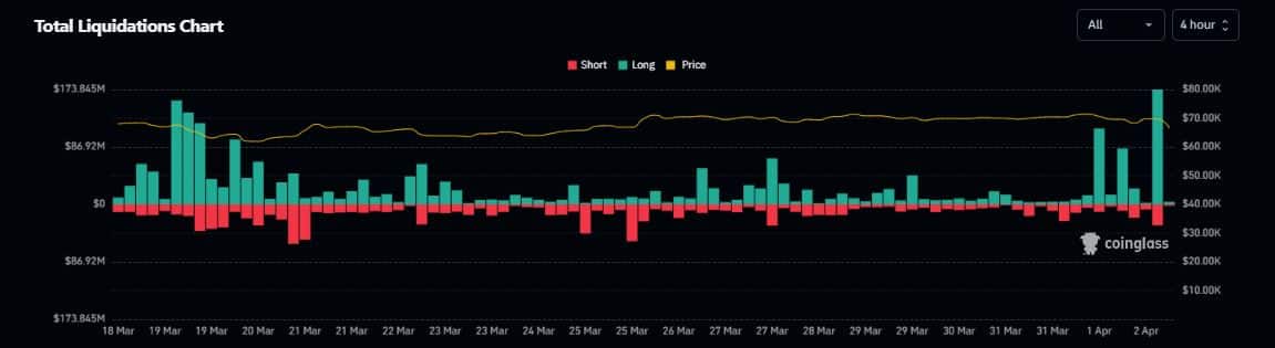 Total crypto market liquidations