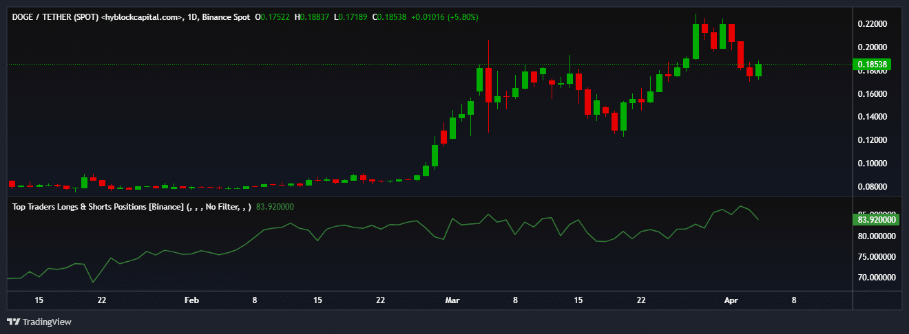 Whales long positions