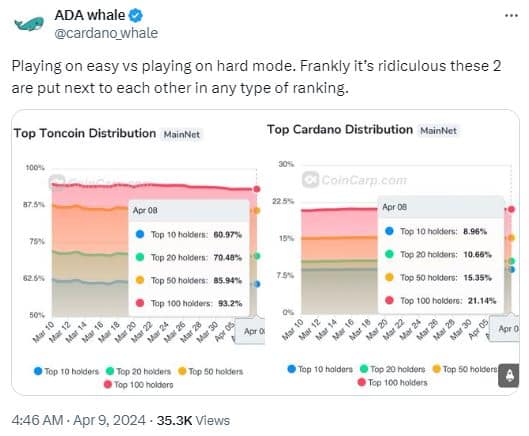 ADA and TON decentralization comparison