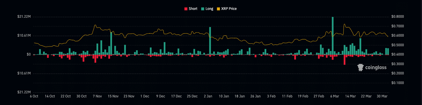 XPR long liquidations as the price decreased