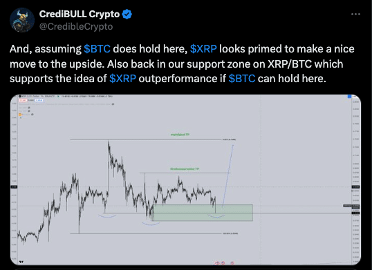 XRP price prediction by an analyst