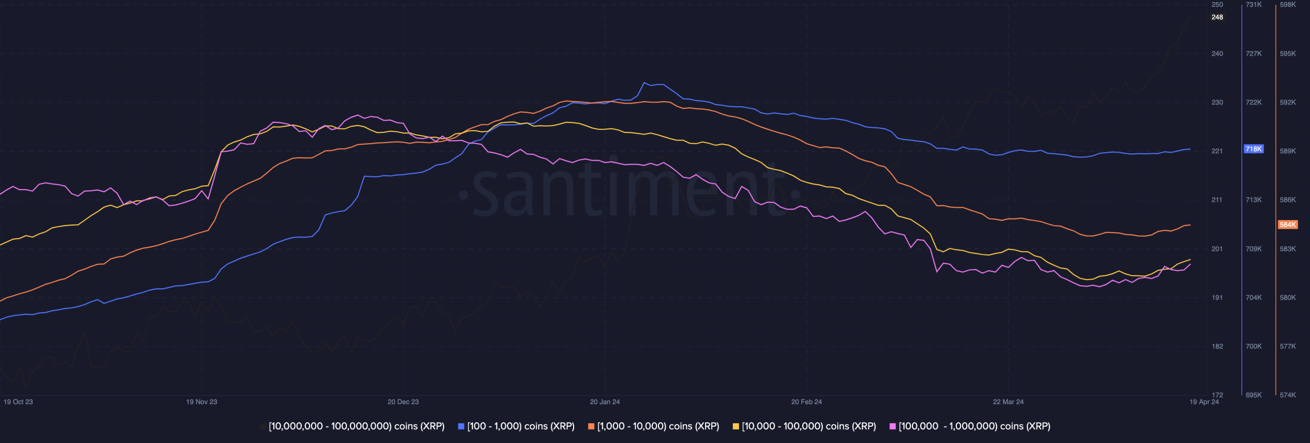 XRP number of addresses