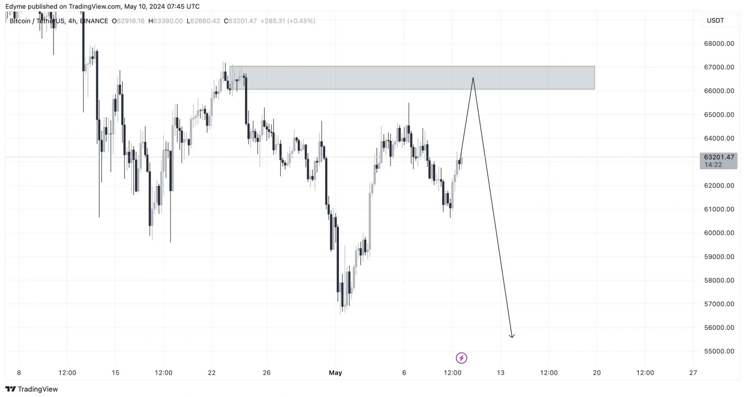 AMBCrypto's analysis on BTC