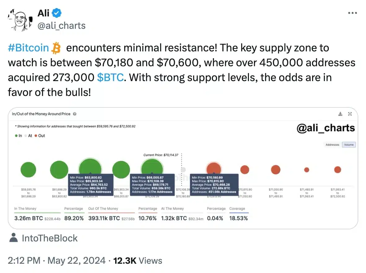 Ali Charts BTC analysis