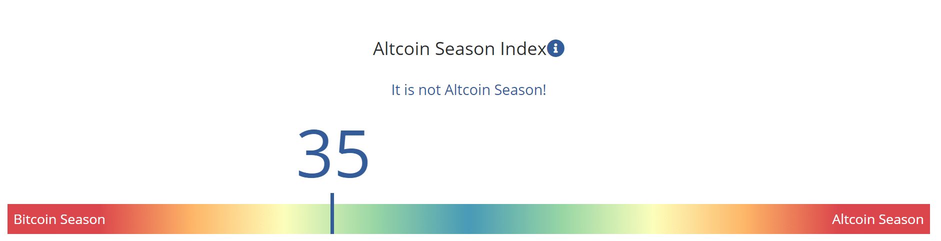 Altcoin season index