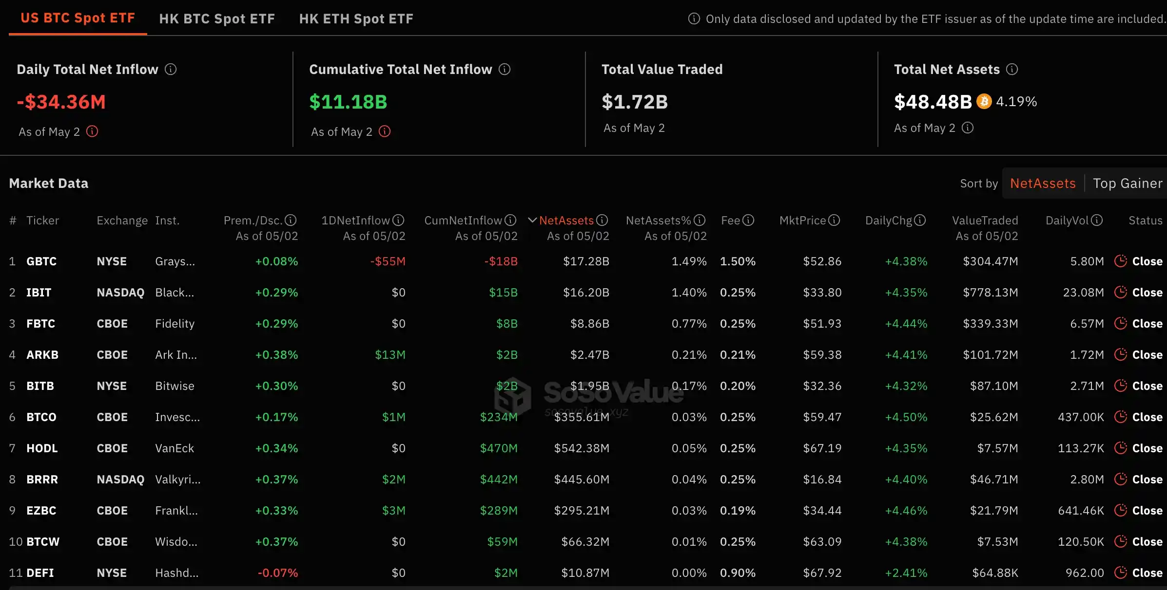 BTC ETF inflows data