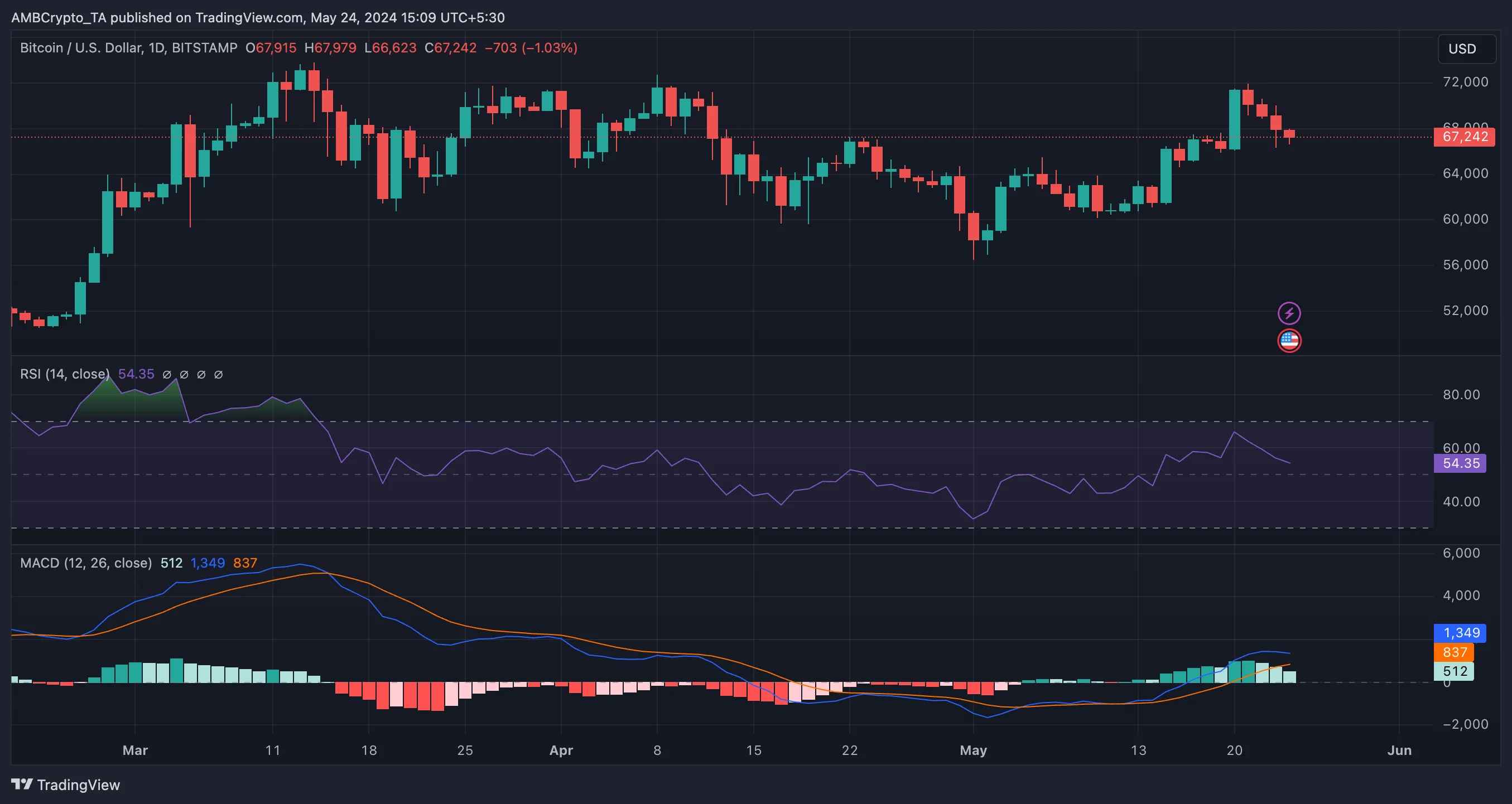 BTC-RSI,MACD