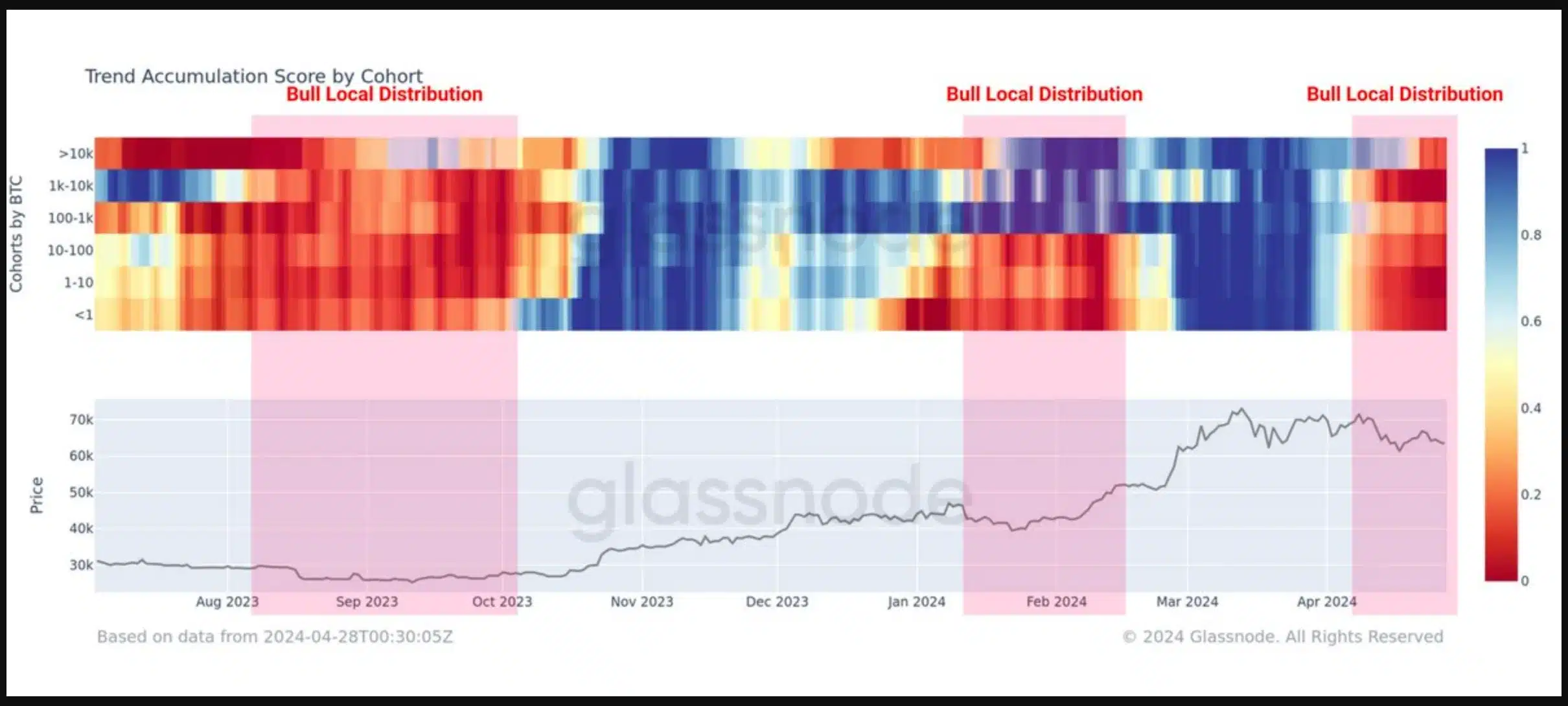 Glassnode's BTC analysis