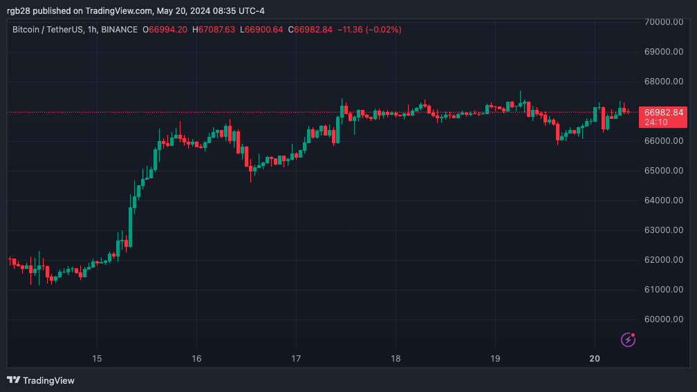 Bitcoin, BTC, BTCUSDT, Crypto