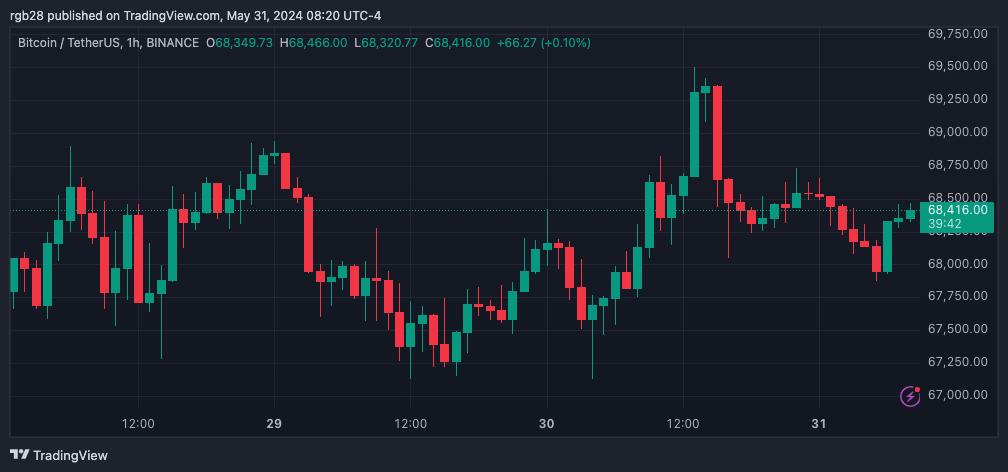 Bitcoin, BTC, BTCUSDT