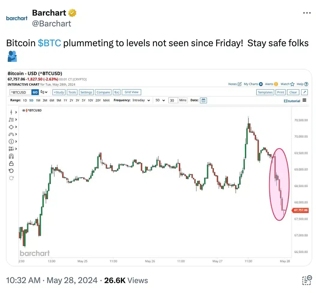 Barchart