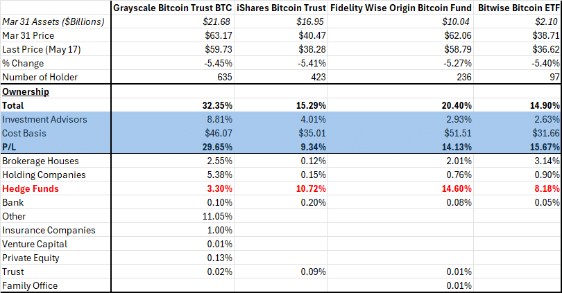 Bitcoin ETFs