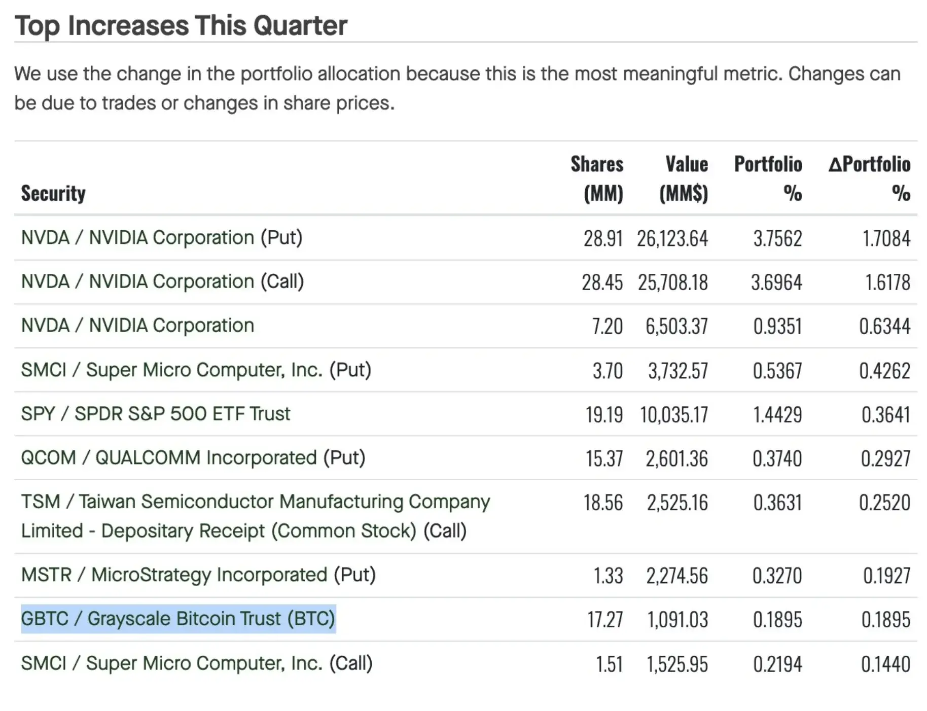 Susquehanna spot BTC ETF acquisition 