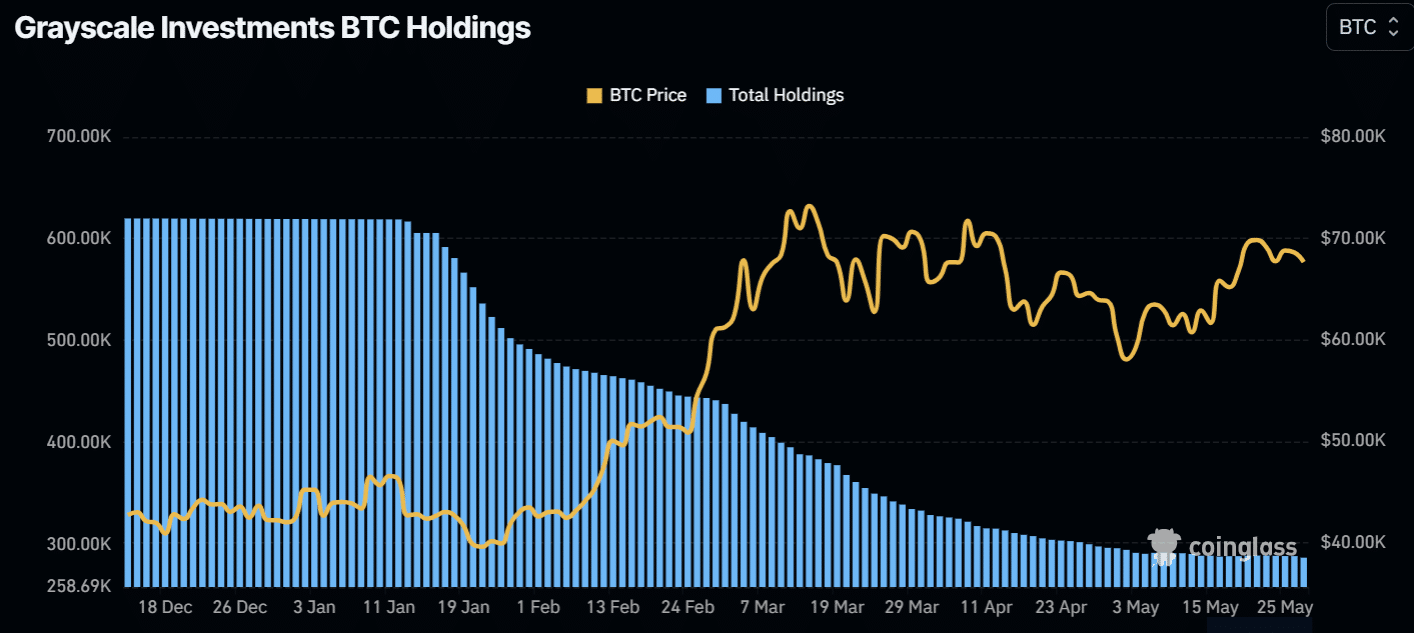 BlackRock Bitcoin ETF