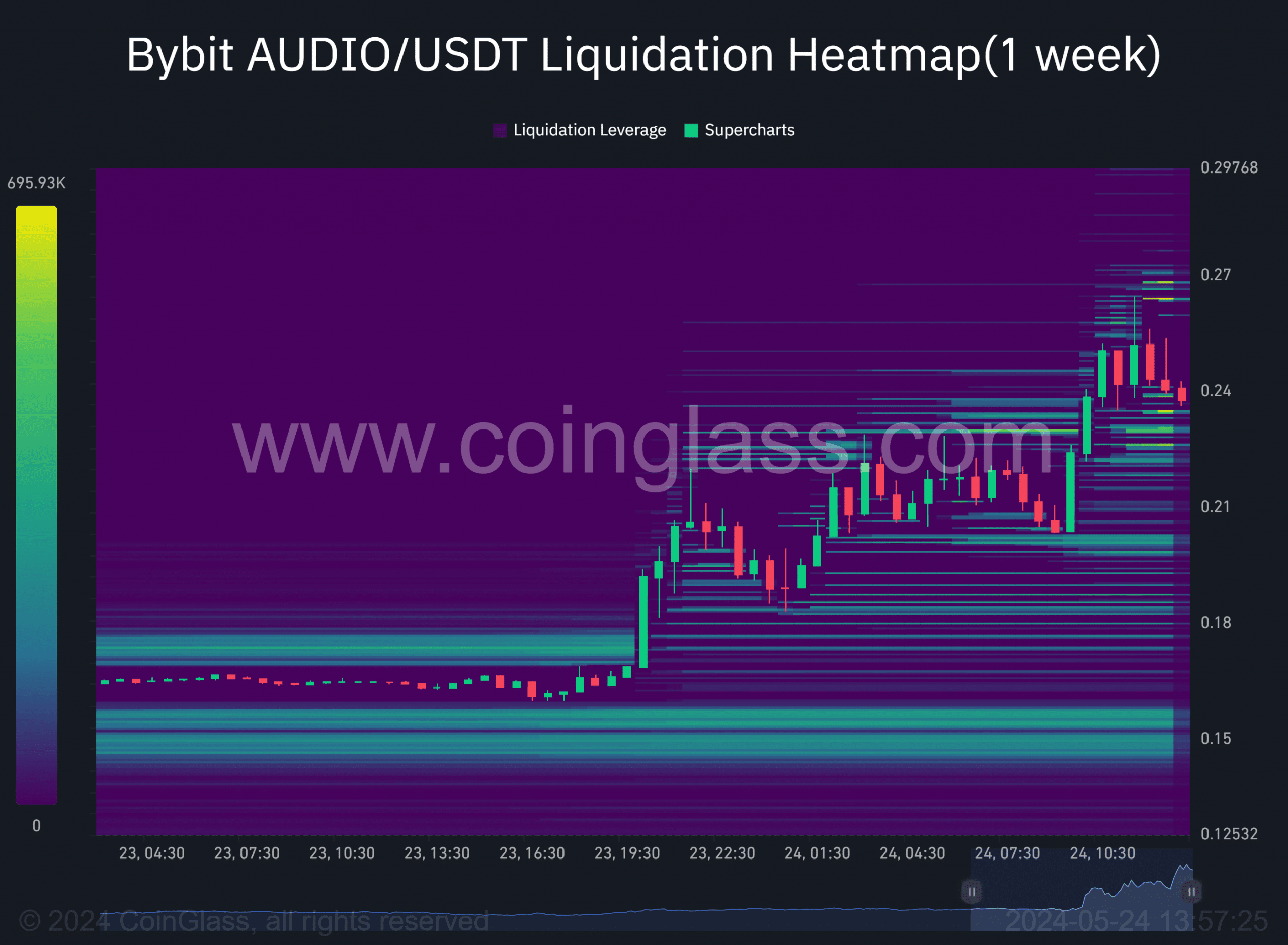 Audius crypto