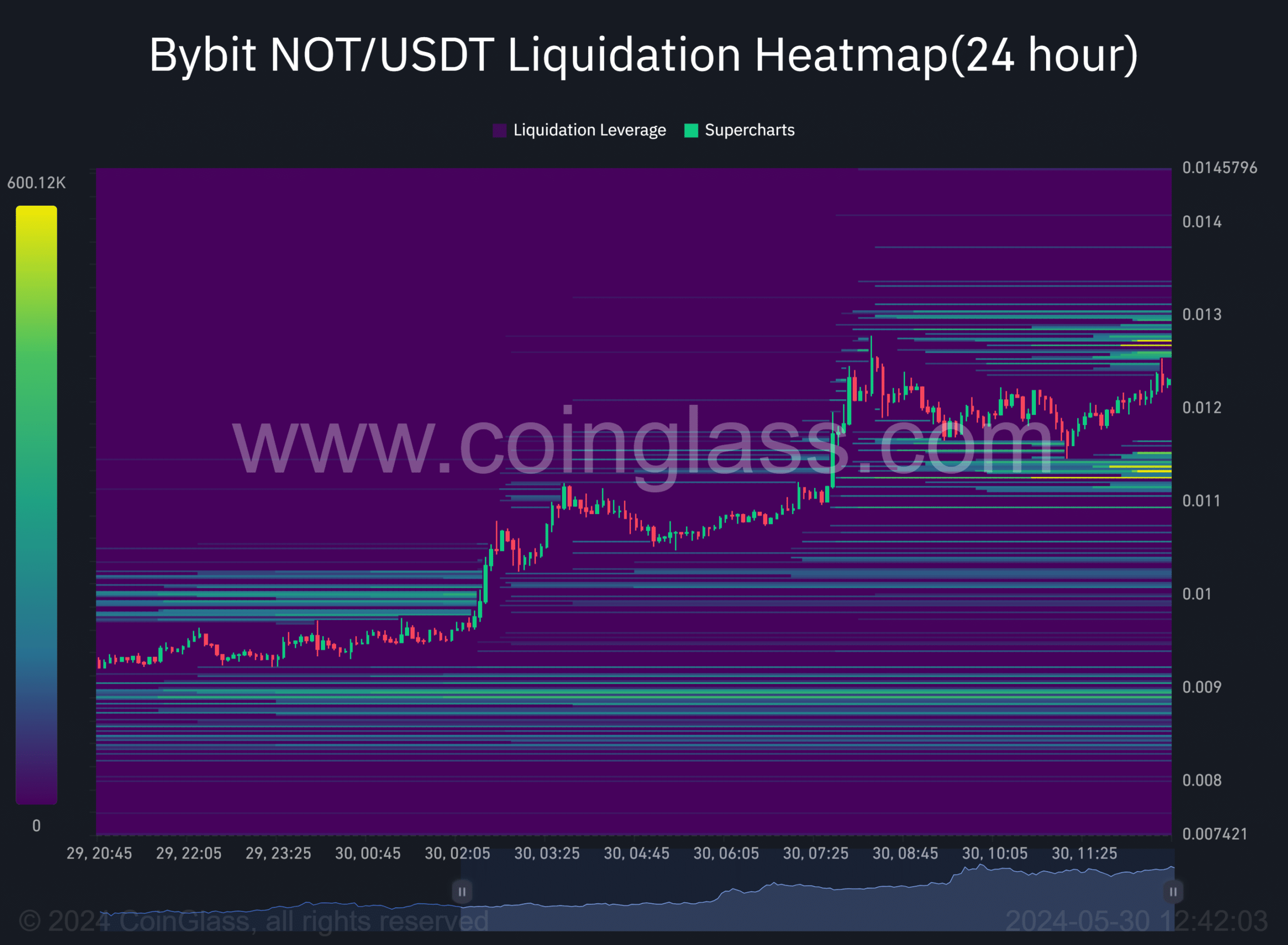 Notcoin price prediction